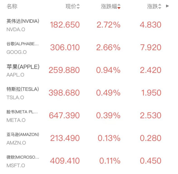 TACO再现？美股V型反转，半导体板块发力，原油盘后跳水超10%，金银探底回升(2)