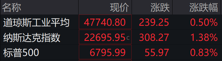 盘前必读丨国际油价高开低走；多家A股公司提示退市风险(2)