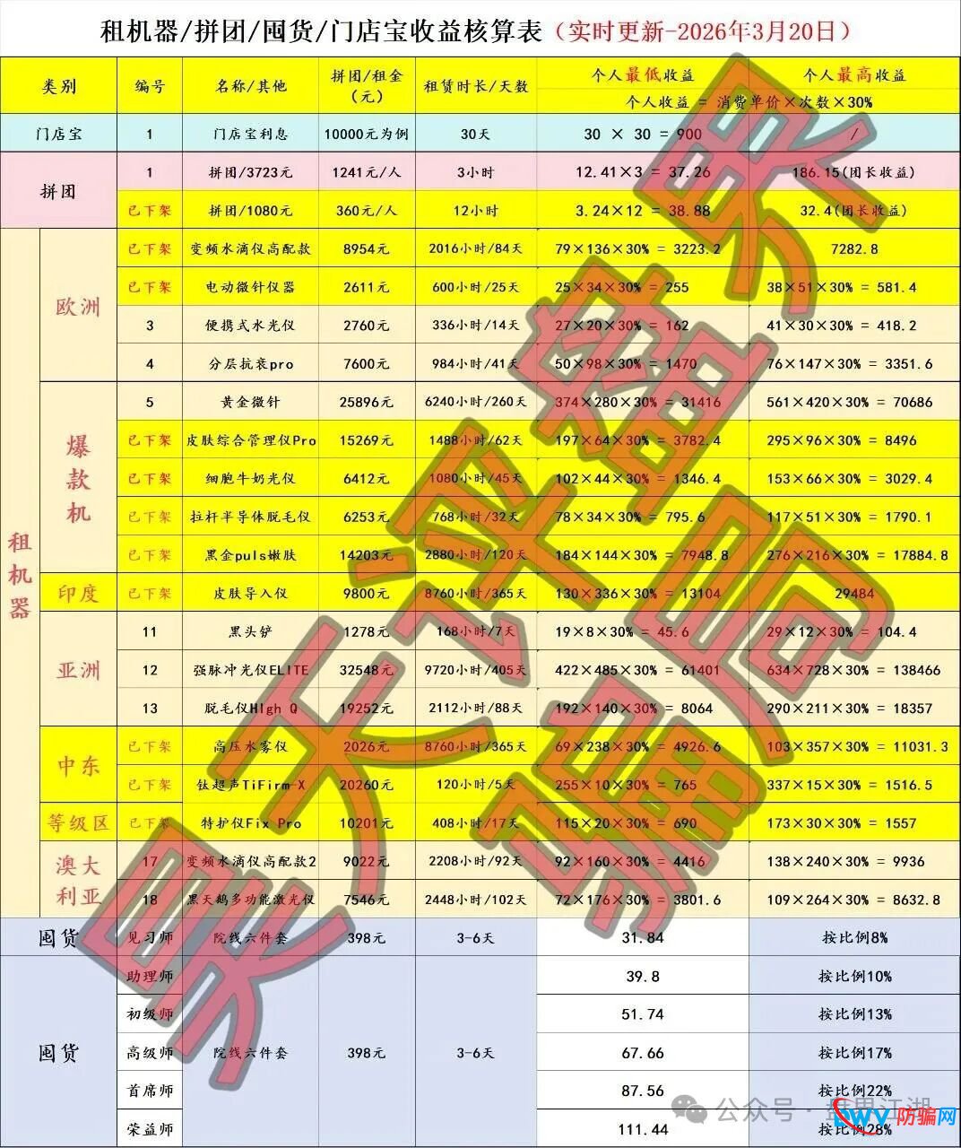拆解“唯芯美”虚假收益:日赚斗金的“机器流水”,不过是后台随意填写的数字游戏(3) 拆解“唯芯美”虚假收益:日赚斗金的“机器流水”,不过是后台随意填写的数字游戏(3)
