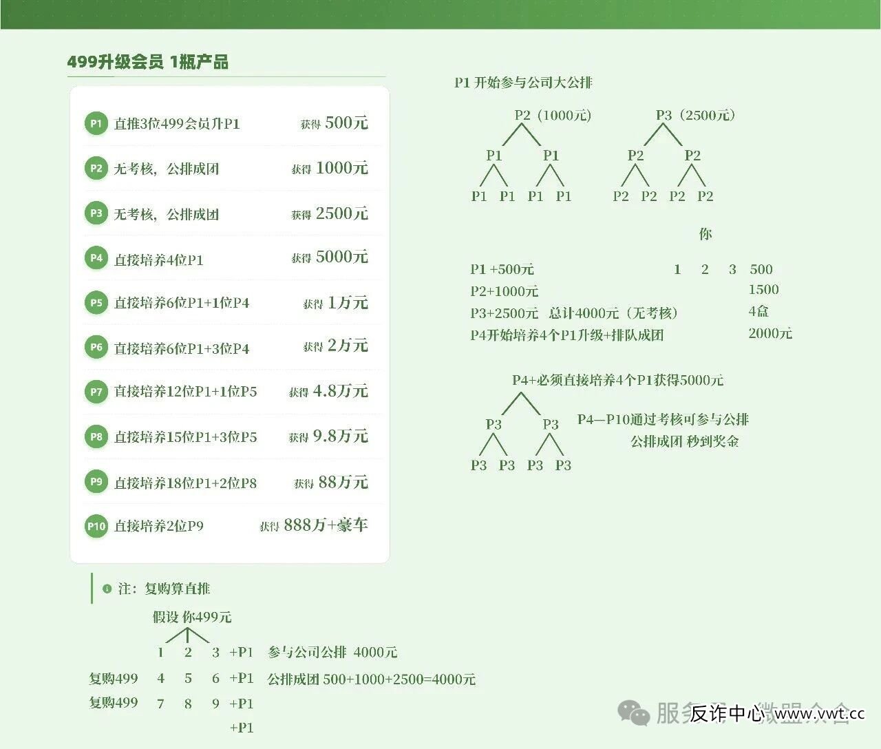 “复购算直推”:华一健康模式里最阴险的设计,让你亲手把自己推向深渊(1) “复购算直推”:华一健康模式里最阴险的设计,让你亲手把自己推向深渊(1)