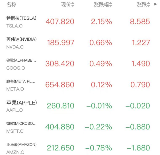 特朗普将动用能源储备!甲骨文涨超9%,原油V型反转,白银跌超4%(2) 特朗普将动用能源储备!甲骨文涨超9%,原油V型反转,白银跌超4%(2)