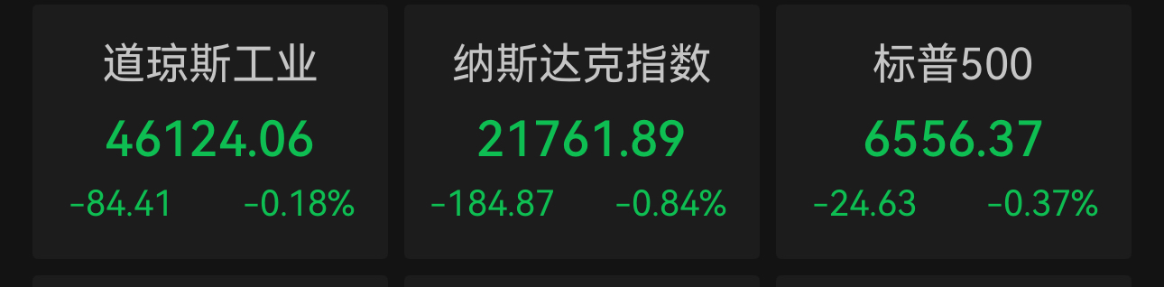 特朗普称“取得巨大成功”，美股主要股指悉数收跌，科技巨头走势分化，谷歌跌超3%