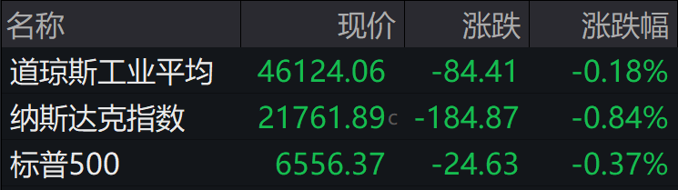 盘前必读丨银行密集发布贵金属风险提示;理想汽车宣布10亿美元股票回购计划(2) 盘前必读丨银行密集发布贵金属风险提示;理想汽车宣布10亿美元股票回购计划(2)