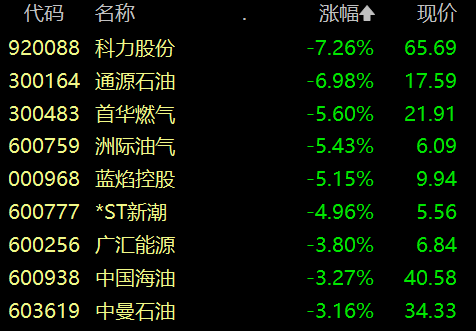 收盘丨沪指涨1.3%重返3900点，全市场超4800股上涨(3)