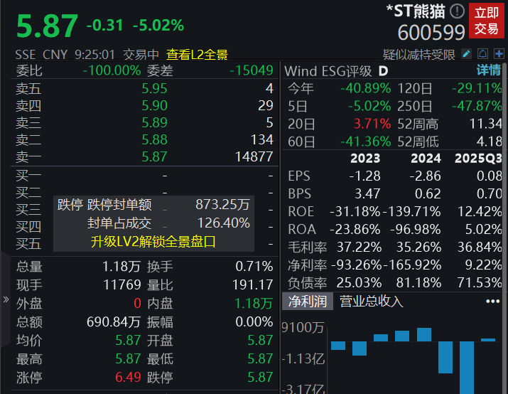 滚动更新丨深成指低开高走半日涨近1%,医药生物、锂电池板块爆发(4) 滚动更新丨深成指低开高走半日涨近1%,医药生物、锂电池板块爆发(4)