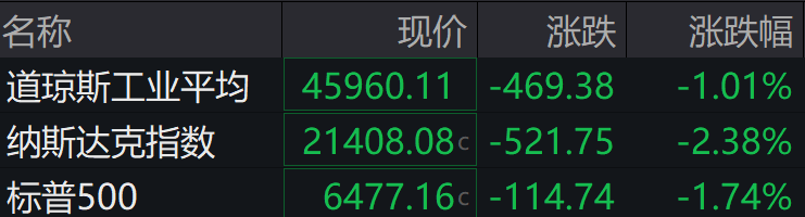 盘前必读丨美股收跌纳指进入回调区间；中国平安现金分红总额达488.91亿(2)