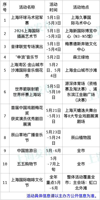 我和上海春天有个约会!上海发布“春日首发季”文商旅体展联动活动日历(3) 我和上海春天有个约会!上海发布“春日首发季”文商旅体展联动活动日历(3)