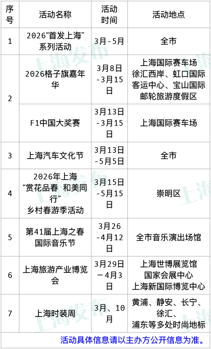 我和上海春天有个约会！上海发布“春日首发季”文商旅体展联动活动日历