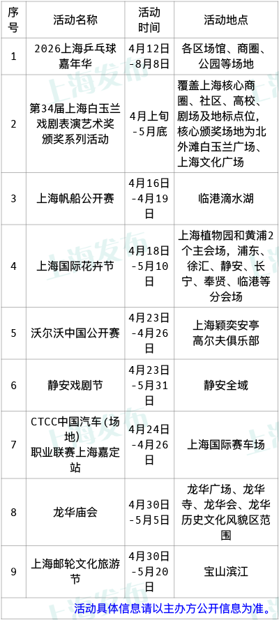 我和上海春天有个约会!上海发布“春日首发季”文商旅体展联动活动日历(2) 我和上海春天有个约会!上海发布“春日首发季”文商旅体展联动活动日历(2)