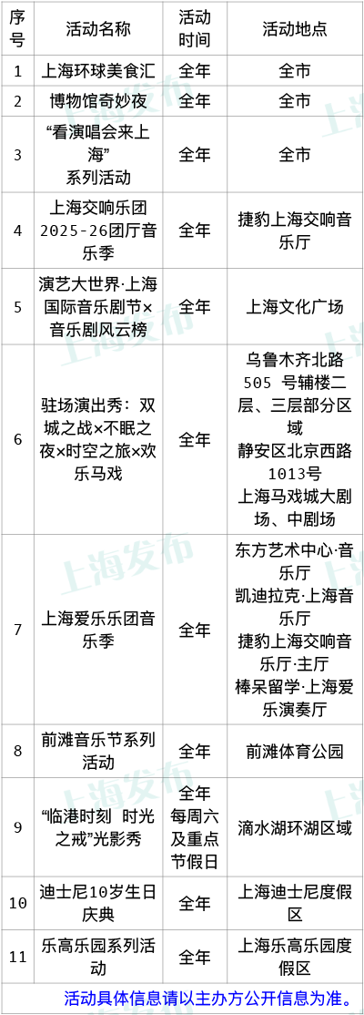 我和上海春天有个约会!上海发布“春日首发季”文商旅体展联动活动日历(4) 我和上海春天有个约会!上海发布“春日首发季”文商旅体展联动活动日历(4)