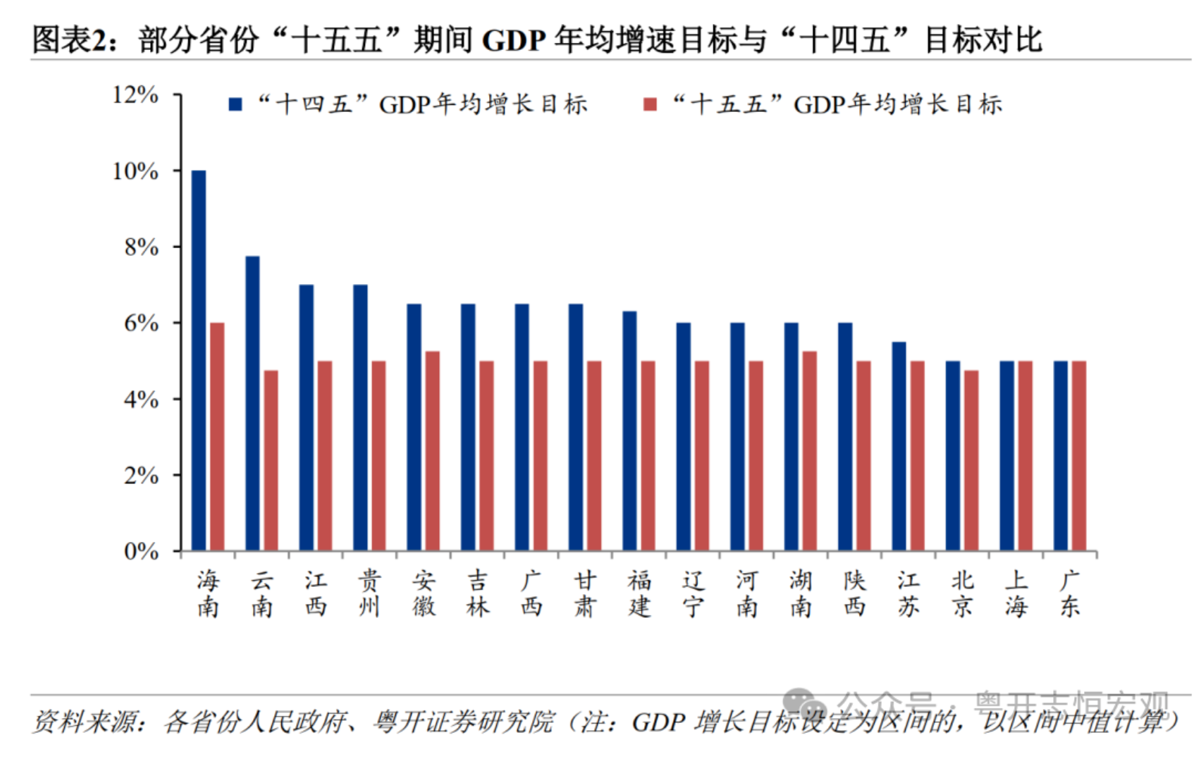罗志恒:2026年地方经济怎么干(2) 罗志恒:2026年地方经济怎么干(2)
