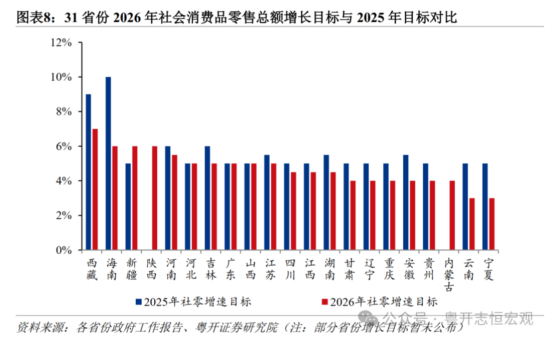 罗志恒:2026年地方经济怎么干(8) 罗志恒:2026年地方经济怎么干(8)