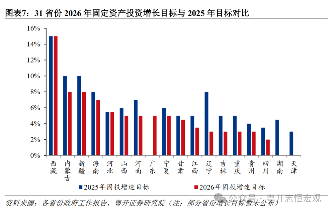 罗志恒:2026年地方经济怎么干(7) 罗志恒:2026年地方经济怎么干(7)