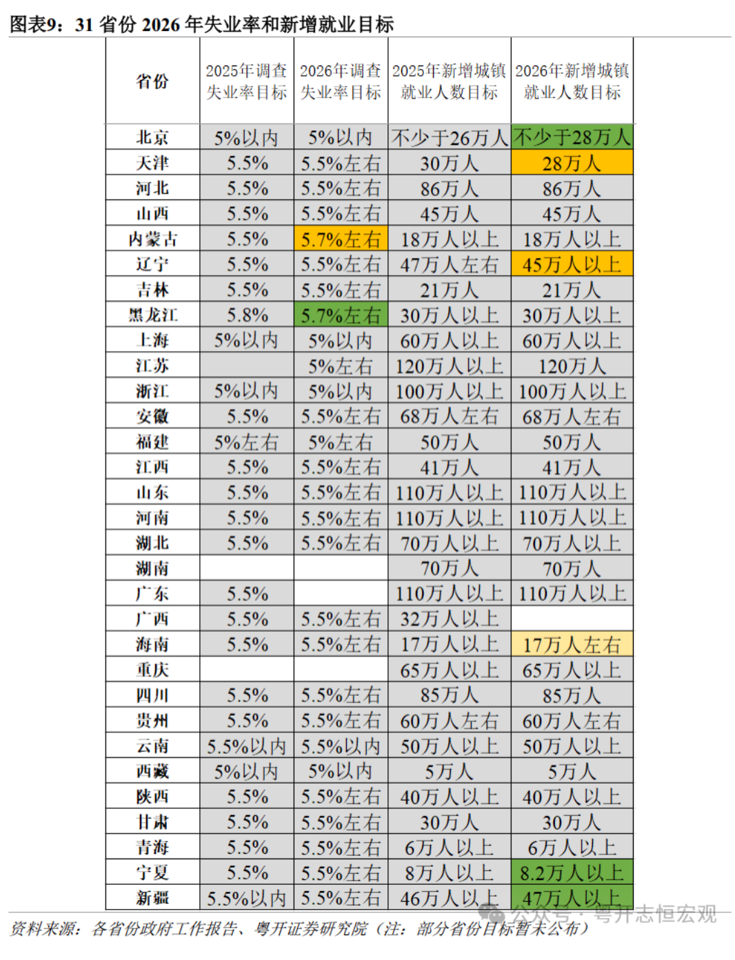 罗志恒:2026年地方经济怎么干(9) 罗志恒:2026年地方经济怎么干(9)