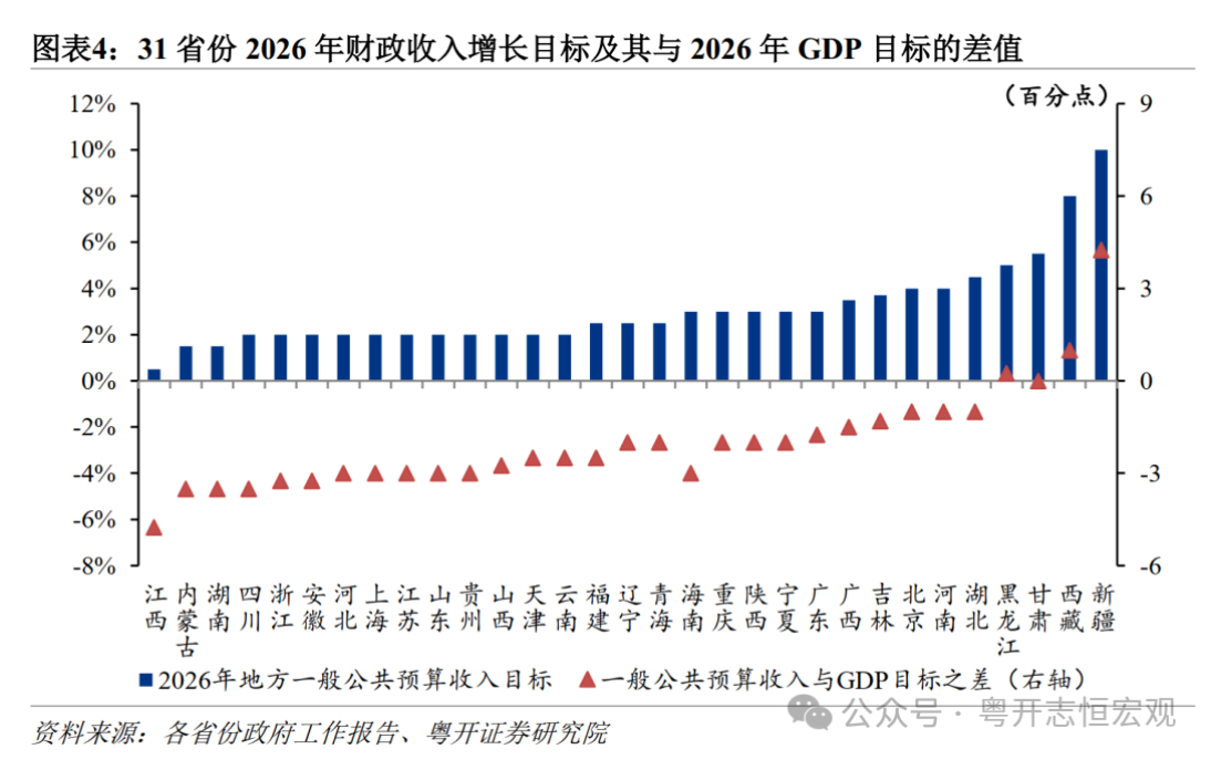 罗志恒:2026年地方经济怎么干(4) 罗志恒:2026年地方经济怎么干(4)