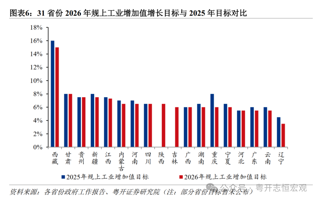 罗志恒:2026年地方经济怎么干(6) 罗志恒:2026年地方经济怎么干(6)