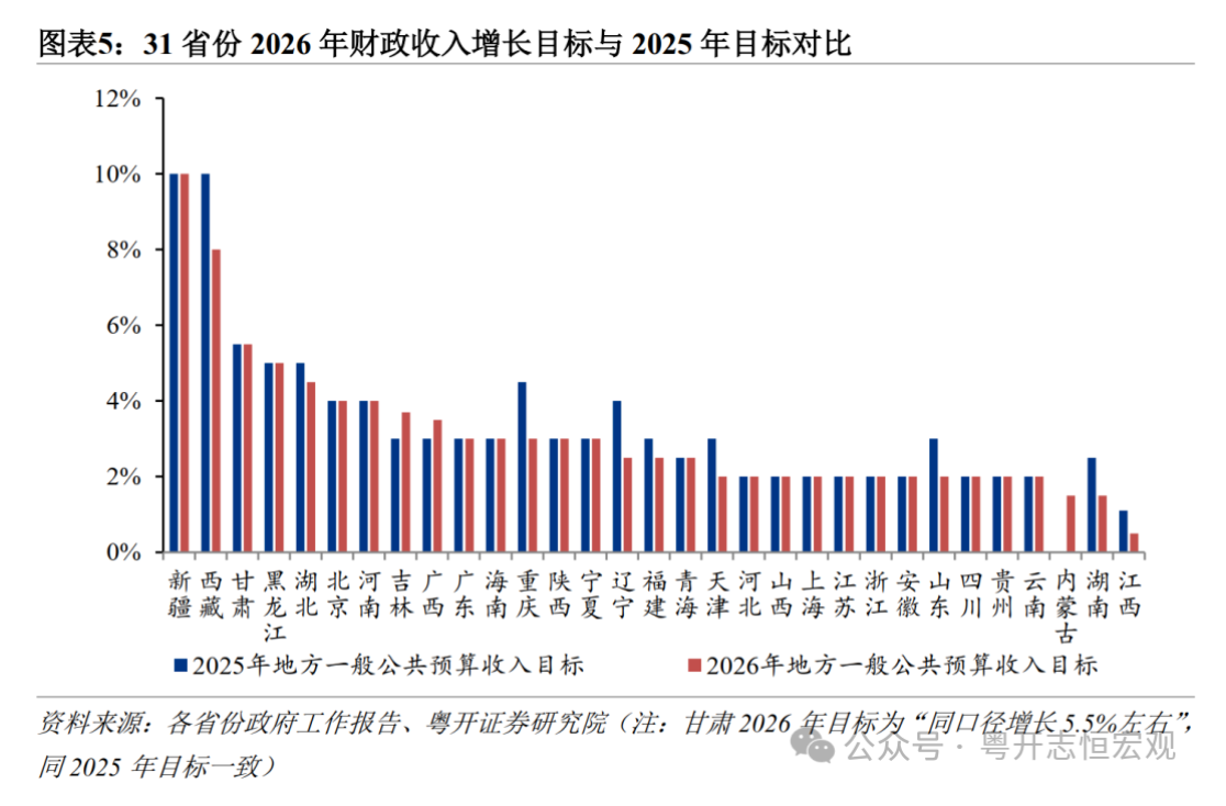 罗志恒:2026年地方经济怎么干(5) 罗志恒:2026年地方经济怎么干(5)