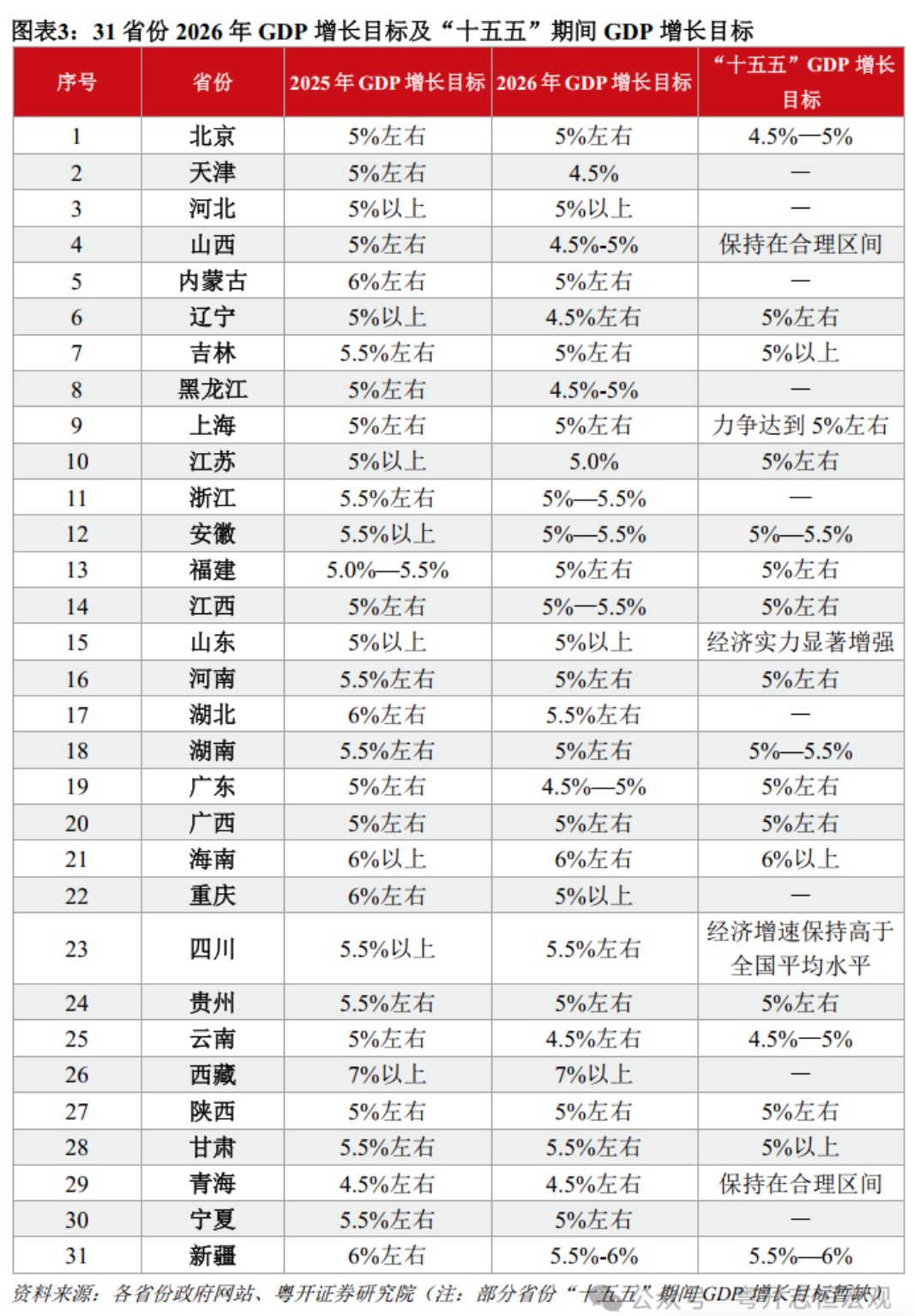 罗志恒:2026年地方经济怎么干(3) 罗志恒:2026年地方经济怎么干(3)