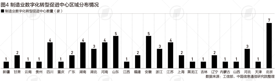 制造业智能化转型加快,重点行业存结构差异(2) 制造业智能化转型加快,重点行业存结构差异(2)