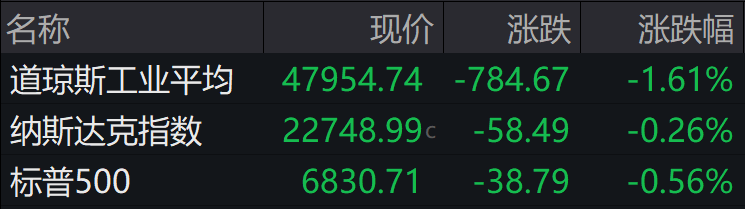 盘前必读丨道指跌破48000点；央行将开展8000亿元买断式逆回购(2)