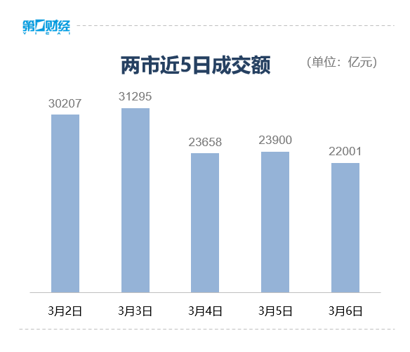 收盘丨沪指涨0.38%，化学原料板块涨幅居前(4)