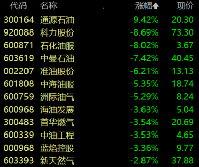 收盘丨沪指涨0.38%，化学原料板块涨幅居前(3)
