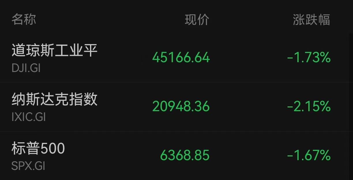 盘前必读丨中东两大铝业巨头遇袭，美国三大股指周线五连跌(2)