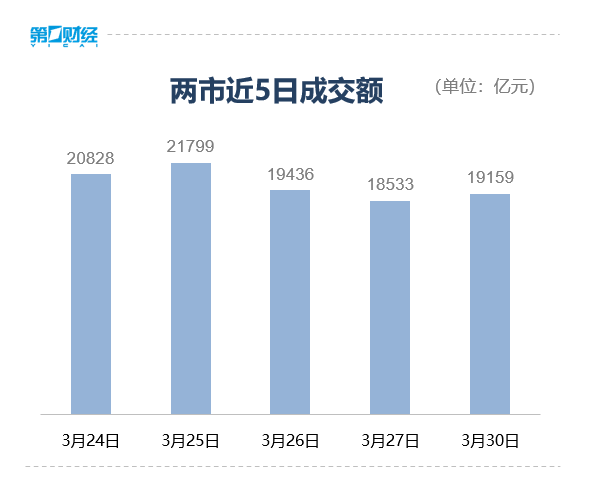 收盘丨沪指涨0.24%,工业金属板块涨幅居前(4) 收盘丨沪指涨0.24%,工业金属板块涨幅居前(4)