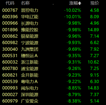 收盘丨沪指涨0.24%,工业金属板块涨幅居前(3) 收盘丨沪指涨0.24%,工业金属板块涨幅居前(3)