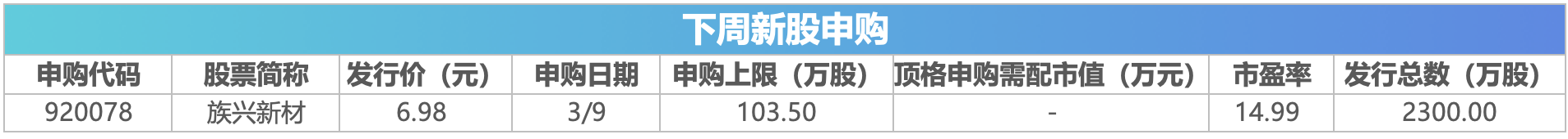 下周关注丨2月CPI、PPI数据将公布，这些投资机会最靠谱(2)