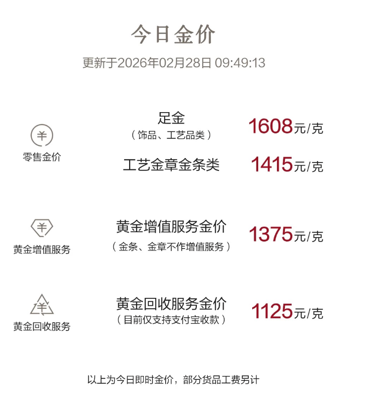 金店报价全线跳涨，银行紧急收紧风控备战波动(1)