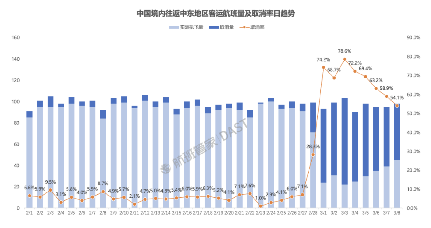 油价暴涨,航空股集体大跌(2) 油价暴涨,航空股集体大跌(2)