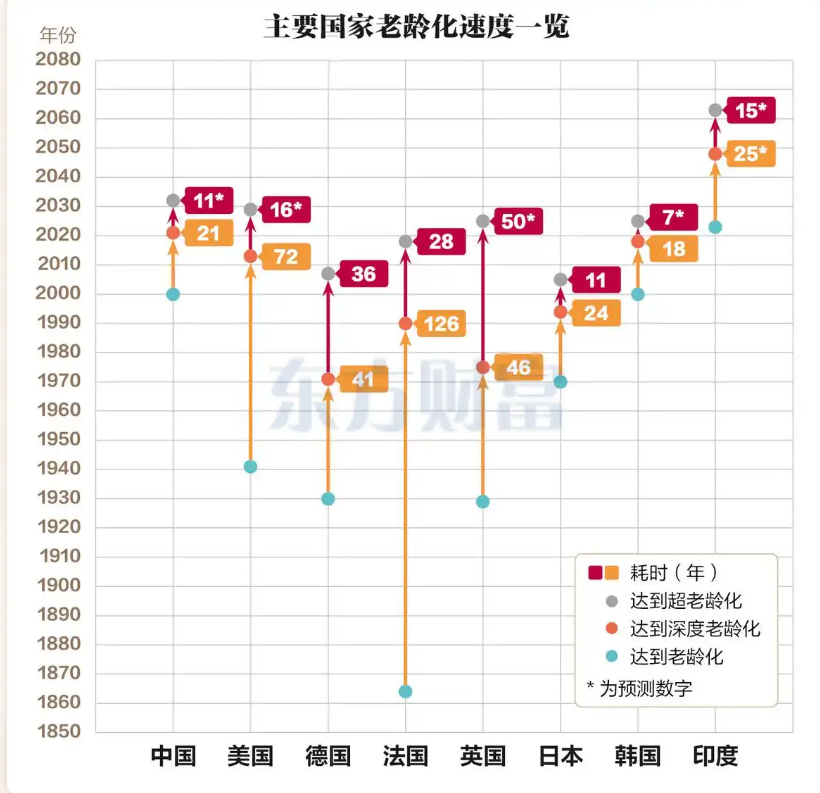 从世界卫生组织的欧洲新战略看全球老龄化治理的未来