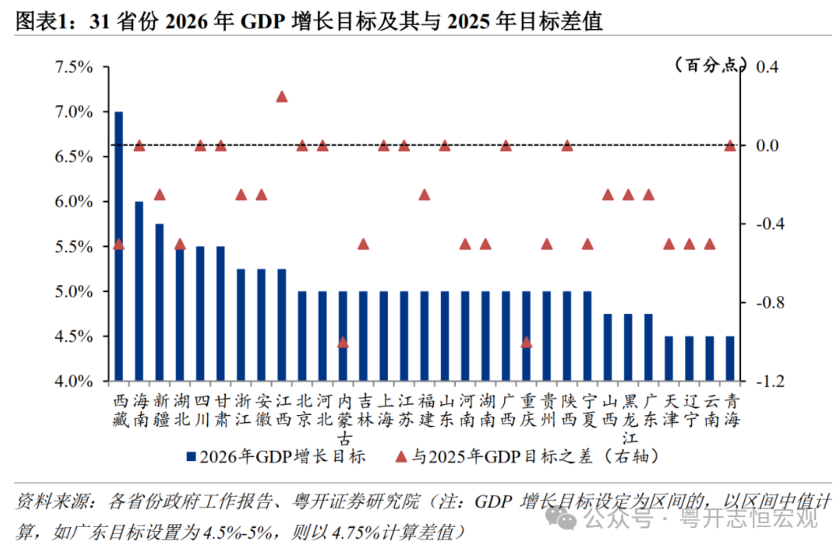 罗志恒：2026年地方经济怎么干