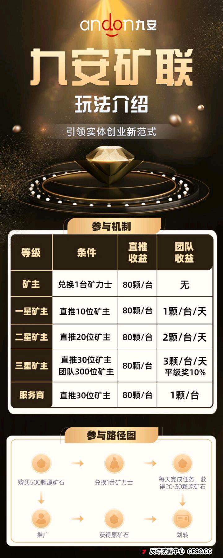 起底“九安矿联”：当“手机挖矿”遇上新《治安法》，你的“暴富梦”就是一张“处罚单”