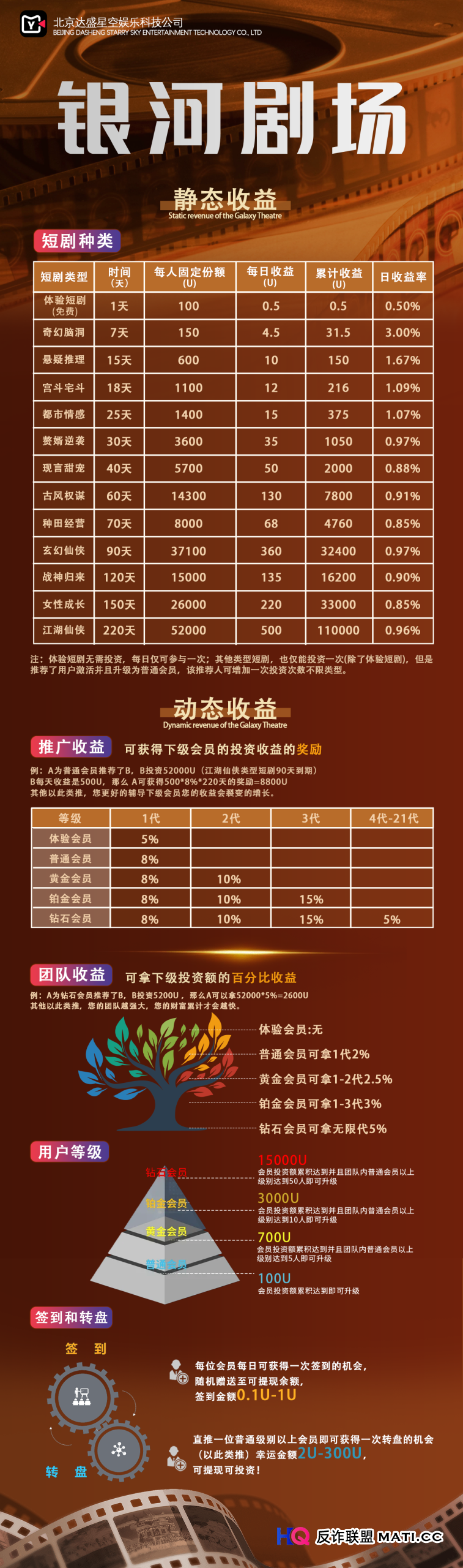 银河剧场USDT出入金与无法提现的“最后一天”——揭秘资金盘的跑路前兆