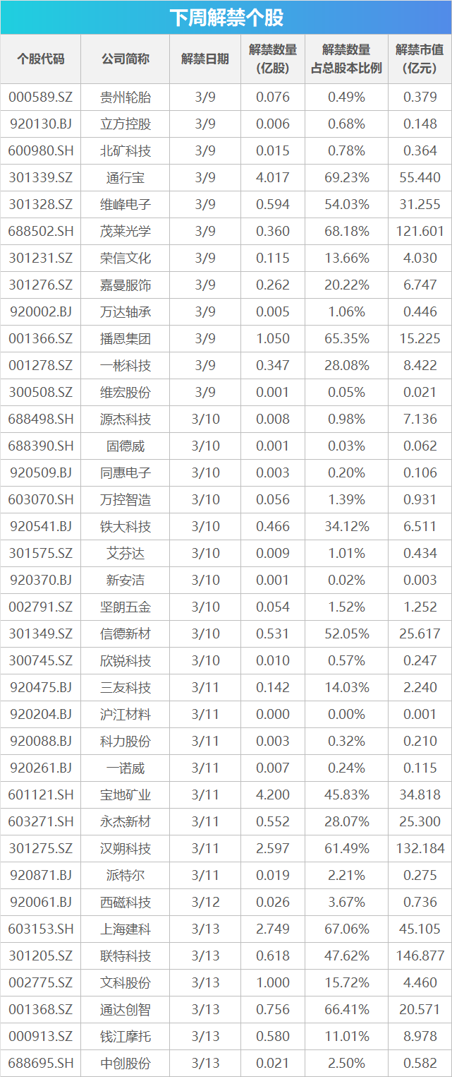 下周关注丨2月CPI、PPI数据将公布，这些投资机会最靠谱
