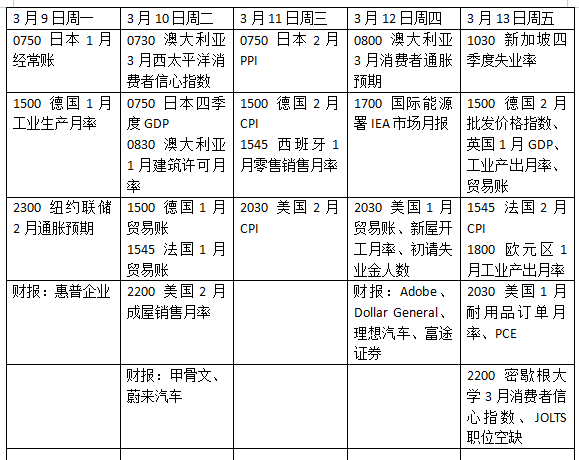 下周外盘看点丨中东局势继续左右市场，美国通胀如何影响降息前景 ？