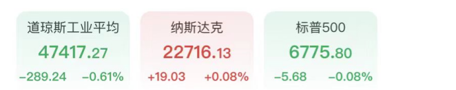 特朗普将动用能源储备！甲骨文涨超9%，原油V型反转，白银跌超4%