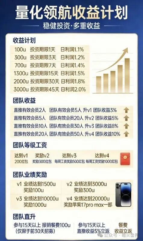 “量化领航”跑路倒计时:国内诈骗团伙的惯用伎俩,提现困难就是前兆(2) “量化领航”跑路倒计时:国内诈骗团伙的惯用伎俩,提现困难就是前兆(2)