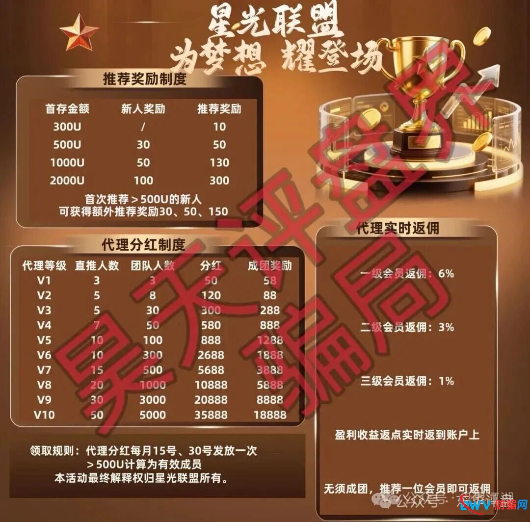 你的钱去哪了？老李实锤“博客BKX交易所”（星光联盟）资金流向：全部进了骗子的口袋！(2)