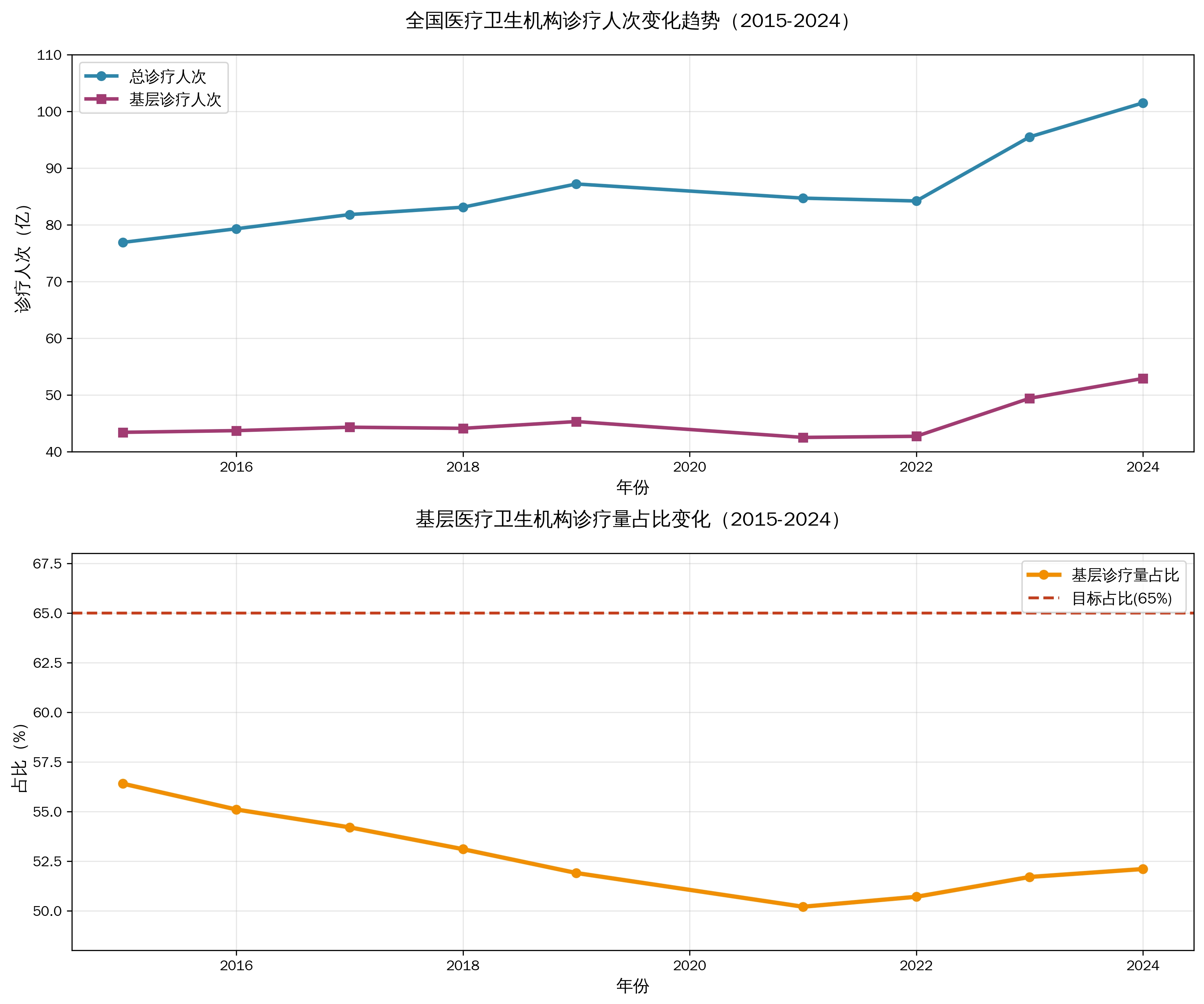 破解分级诊疗难题:全国地市将推广建立转诊会诊中心(1) 破解分级诊疗难题:全国地市将推广建立转诊会诊中心(1)