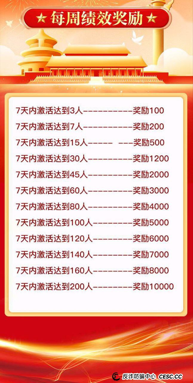 揭秘“中洲联储”的“储备金”陷阱：你每天签到的1000元，只是一场永远无法兑现的“画饼”(4)