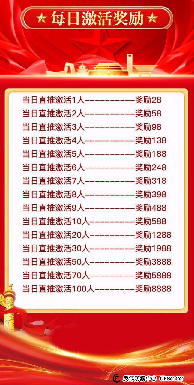 揭秘“中洲联储”的“储备金”陷阱：你每天签到的1000元，只是一场永远无法兑现的“画饼”(3)