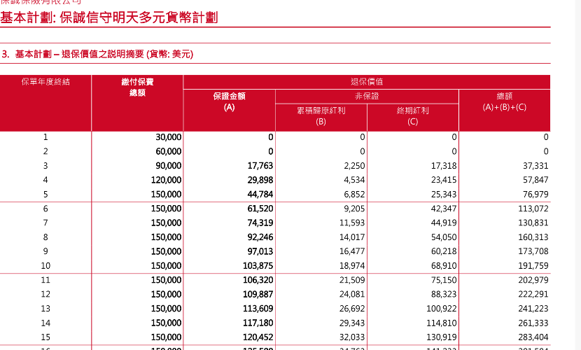 独家调查| “每年领7万、年收益6%”？社交平台惊现众多港险销售网红(2)