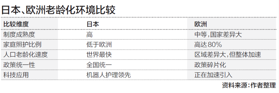 从世界卫生组织的欧洲新战略看全球老龄化治理的未来(2) 从世界卫生组织的欧洲新战略看全球老龄化治理的未来(2)