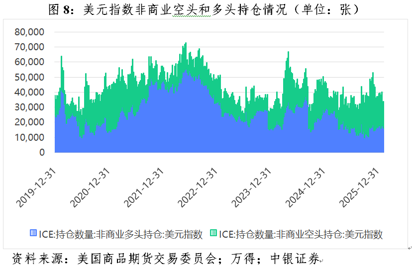 管涛：美元暴跌无关“抛售美国”交易(8)