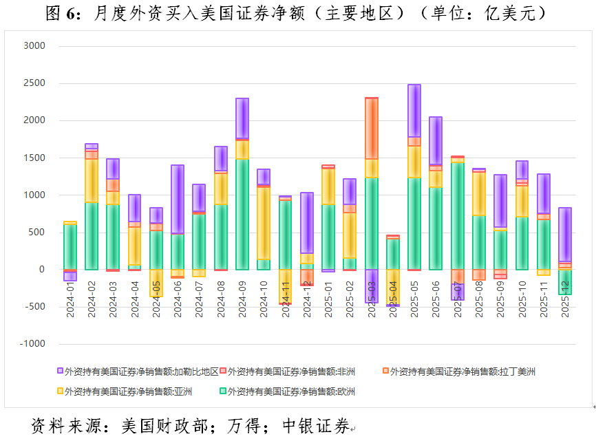 管涛：美元暴跌无关“抛售美国”交易(6)