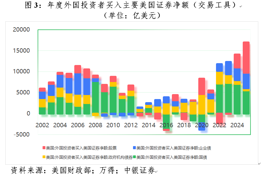 管涛：美元暴跌无关“抛售美国”交易(3)