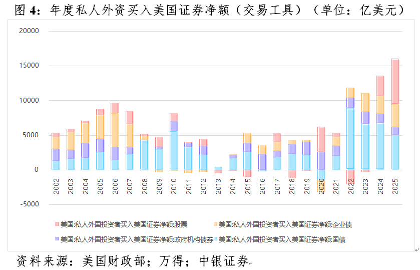 管涛：美元暴跌无关“抛售美国”交易(4)